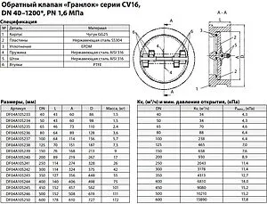 Клапан обратный поворотный двустворчатый межфланцевый Ду65 Ру16 ADL DF04A105235, 2