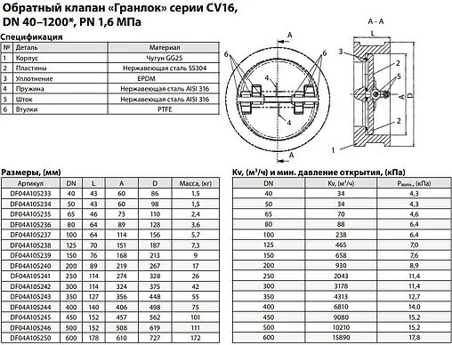 Клапан обратный поворотный двустворчатый межфланцевый Ду65 Ру16 ADL DF04A105235