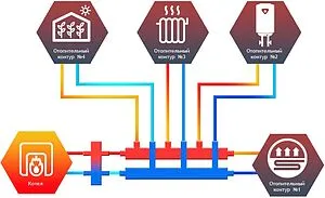 Коллектор распределительный 4 контура 1¼"н x 1"н Север-КМ4 1925022 Коллектор распределительный 4 контура 1¼"н x 1"н Север-КМ4 1925022, 2