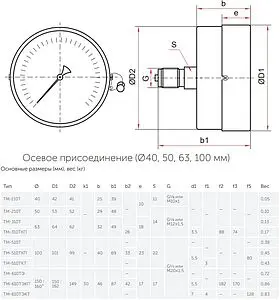 Манометр аксиальный Росма ТМ-510Т.00 100мм 10 бар ½" 00000000908 Манометр аксиальный Росма ТМ-510Т.00 100мм 10 бар ½" 00000000908, 2