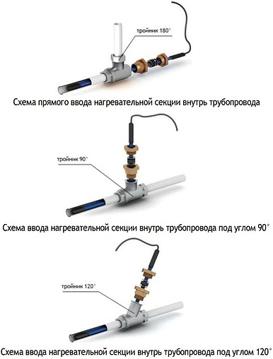 Кабель нагревательный саморегулирующийся 2м Freezstop Inside DACHA-10-2 100035909800