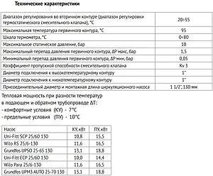 Узел насосно-смесительный с насосом ECP 25/60 130 Uni-fitt Solomix X 473E0802, 4