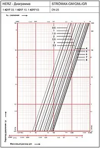 Балансировочный клапан 1&quot;в х 1&quot;в Kvs 9.3 Herz Strömax-GM 1421703, 2