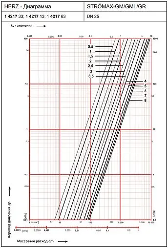 Балансировочный клапан 1&quot;в х 1&quot;в Kvs 9.3 Herz Strömax-GM 1421703