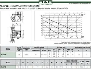 Насос циркуляционный DAB VA 55/180 60182171H Насос циркуляционный DAB VA 55/180 60182171H, 2
