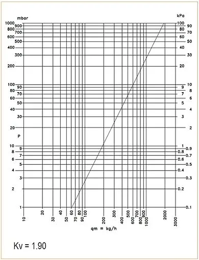 Трехходовой термостатический смесительный клапан ½&quot; Kvs 1.9 Valtec Thermomix VT.MT10NR