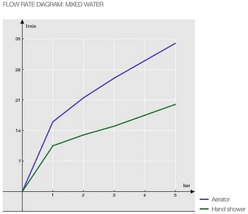 Смеситель для ванны Nobili Antica бронза/белый AT31001BR