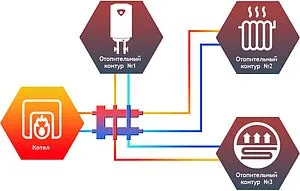 Распределительный коллектор 3 контура с гидрострелкой 1¼"н x 1"н Север-М3(Aisi) 1915004 Распределительный коллектор 3 контура с гидрострелкой 1¼"н x 1"н Север-М3(Aisi) 1915004, 3