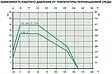 Кран шаровый с американкой 1¼"в x 1¼"н Stout ГОСТ Р 59553-2021 SVB-0007-200032