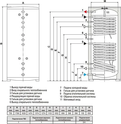 Бойлер косвенного нагрева Ferroli Ecounit N 500 2C (84.6 кВт) GRYZV00A