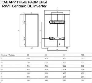 Водонагреватель накопительный электрический Royal Thermo RWH 80 Centurio DL Inverter Водонагреватель накопительный электрический Royal Thermo RWH 80 Centurio DL Inverter, 2
