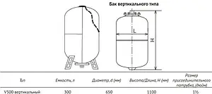 Гидроаккумулятор UniPump 300л 6 бар 66837 Гидроаккумулятор UniPump 300л 6 бар 66837, 2