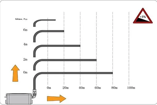 Канализационная насосная установка Pumpman ST250