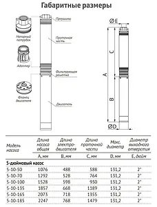 Насос скважинный центробежный 5" Unipump ЭЦВ 5-10-50 49352 Насос скважинный центробежный 5" Unipump ЭЦВ 5-10-50 49352, 4