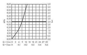 Смеситель для кухни Hansgrohe Talis Select M51 300 1jet хром 72820000, 3