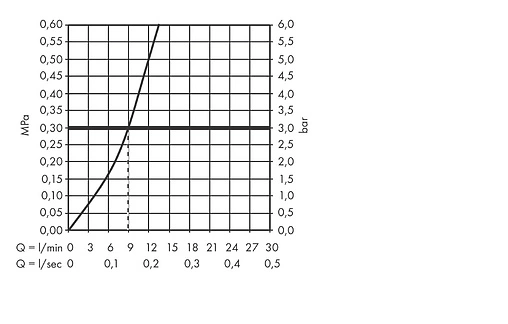 Смеситель для кухни Hansgrohe Talis Select M51 300 1jet хром 72820000