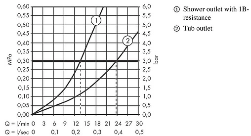 Смеситель на борт ванны на 1 отверстие Hansgrohe Vernis Shape Monotrou хром 71463000