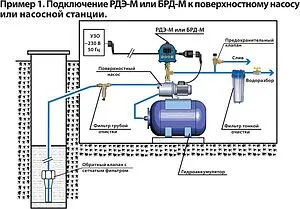 Безыскровое реле давления воды Extra Акваконтроль БРД-Мастер-10-2.5 2920150000, 3