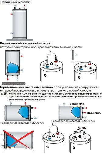 Бойлер косвенного нагрева ACV Comfort 240 (39.2 кВт) 06631601
