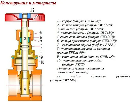 Задвижка клиновая 1¼&quot;в x 1¼&quot;в Valtec VT.012.RG.07