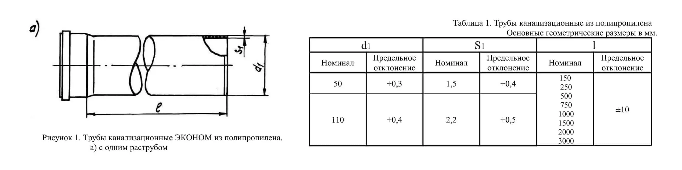 Труба канализационная внутренняя D=50мм L=1000мм Политэк Эконом 0501000т, 2