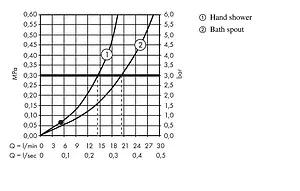 Смеситель для ванны напольный Hansgrohe Metropol хром 74532000 Смеситель для ванны напольный Hansgrohe Metropol хром 74532000, 4