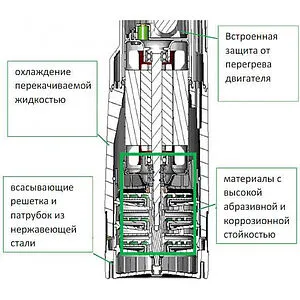 Насос колодезный центробежный 6&quot; DAB DIVERTRON 1000 M 60122623, 3