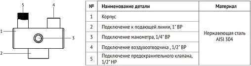 Корпус группы безопасности до 50 кВт 1&quot;в Uni-Fitt 250S4500