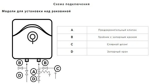 Водонагреватель накопительный электрический Ariston BLU EVO R 30 RU 3100830