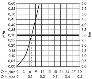 Смеситель для кухни с выдвижным изливом Hansgrohe Talis M54 270 1jet sBox хром 72809000 Смеситель для кухни с выдвижным изливом Hansgrohe Talis M54 270 1jet sBox хром 72809000, 5