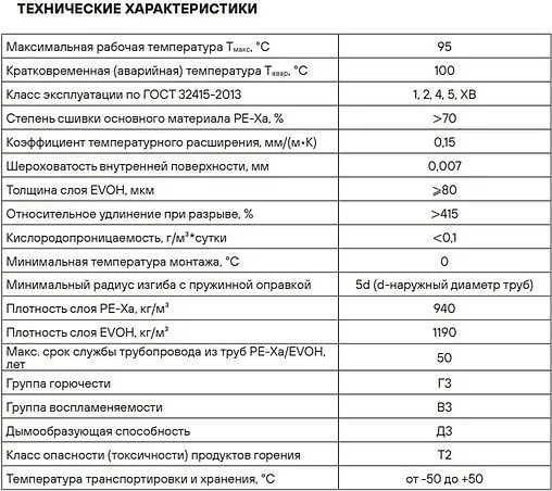 Труба сшитый полиэтилен Hoobs 16 x 2.0 мм PE-Xa EVOH бухта 200м HB-PEXEV-1620200-P