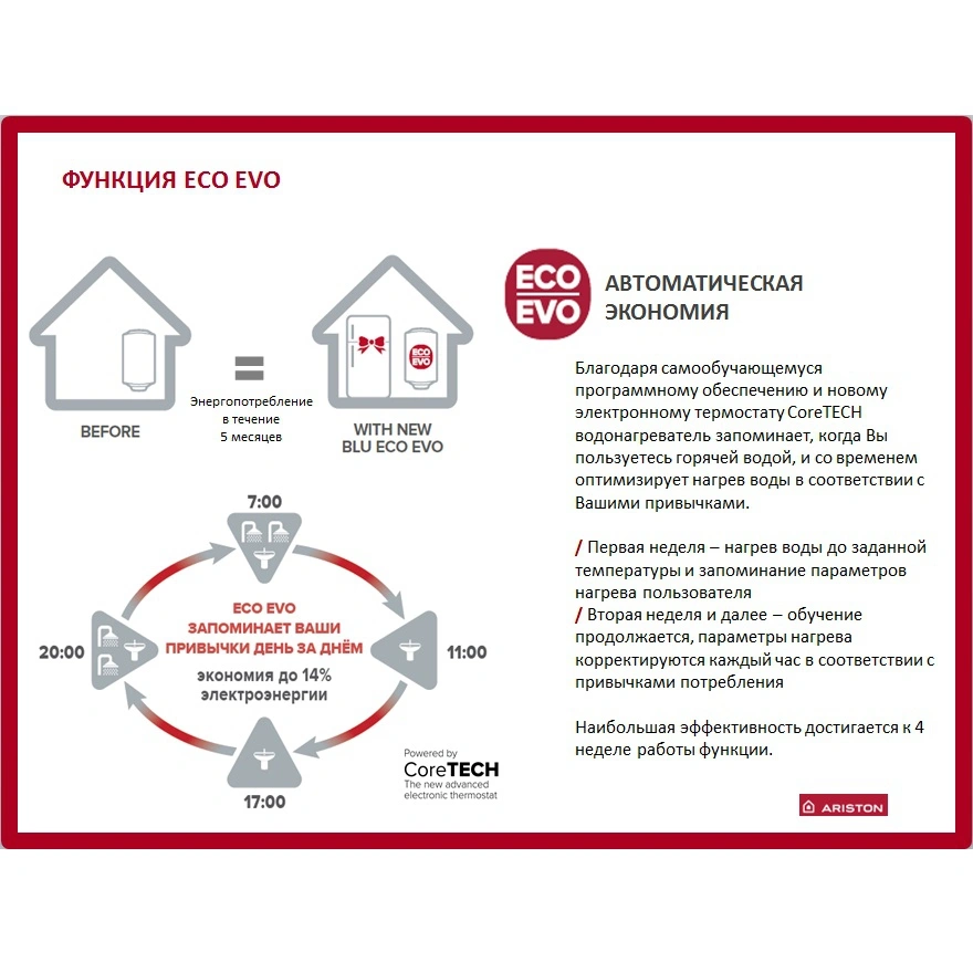 Водонагреватель накопительный электрический Ariston ABS VLS EVO QH 30 3700439