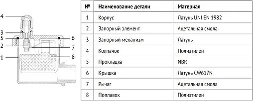 Воздухоотводчик автоматический ½&quot;н Uni-fitt 232N2000
