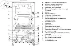 Настенный газовый котел двухконтурный 24кВт Ariston ALTEAS X 24 CF NG 3300844 Настенный газовый котел двухконтурный 24кВт Ariston ALTEAS X 24 CF NG 3300844, 3