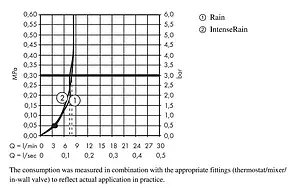 Душевой набор Hansgrohe Crometta 100 Vario EcoSmart 2jet 160см хром/белый 26694400, 5