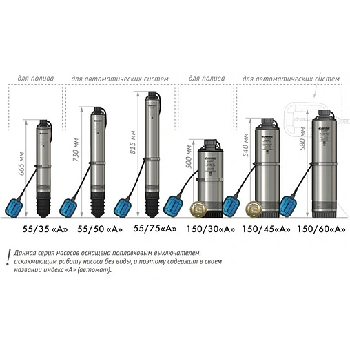 Насос колодезный центробежный 4&quot; Джилекс Водомет 150/45 А 2145