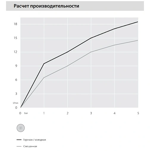 Смеситель для биде Nobili Acquaviva хром VV103119/1CR Смеситель для биде Nobili Acquaviva хром VV103119/1CR