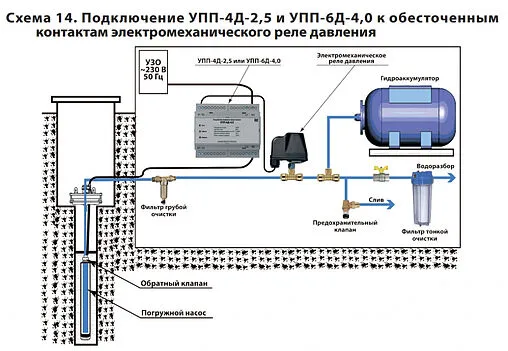 Устройство плавного пуска Extra Акваконтроль УПП-6Д-4.0 5135002632