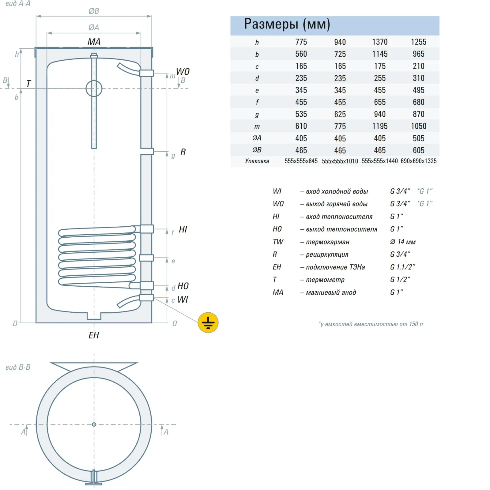 Бойлер косвенного нагрева с возможностью установки ТЭНа Rispa (30 кВт) RBW 200 R, 2