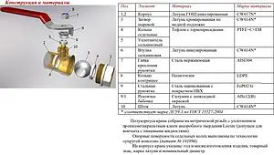 Кран шаровый 3"в x 3"в Valtec Base VT.214.N.11 Кран шаровый 3"в x 3"в Valtec Base VT.214.N.11, 3
