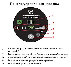 Насос циркуляционный Grundfos Alpha2 25-60 А 97993202 Насос циркуляционный Grundfos Alpha2 25-60 А 97993202, 2