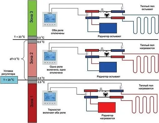 Проводной комнатный терморегулятор двухконтурный НО/НЗ 230В Valtec белый VT.AC634.1.0