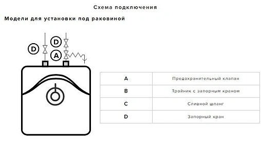 Водонагреватель накопительный электрический Ariston BLU EVO R 15U RU 3100829