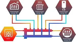 Распределительный коллектор 4 контура с гидрострелкой 1¼"н x 1"н Север-М4(Aisi) 1915005 Распределительный коллектор 4 контура с гидрострелкой 1¼"н x 1"н Север-М4(Aisi) 1915005, 3