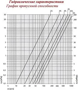 Ограничитель температуры прямого действия ½"н x ¾"ек Kvs 2 Valtec VT.9154.02800.0405E Ограничитель температуры прямого действия ½"н x ¾"ек Kvs 2 Valtec VT.9154.02800.0405E, 3