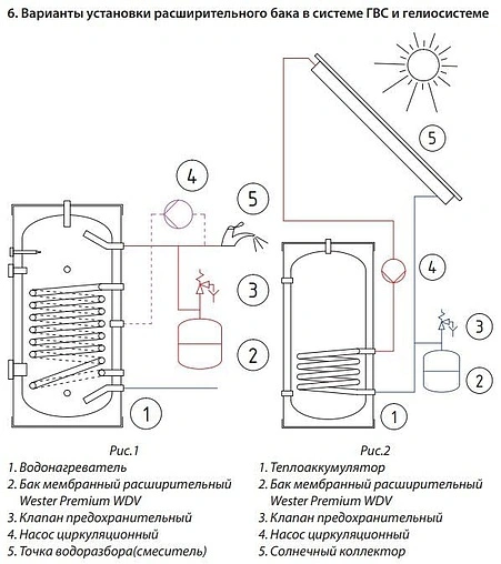 Расширительный бак Wester 24л 12 бар WDV 24P Расширительный бак Wester 24л 12 бар WDV 24P