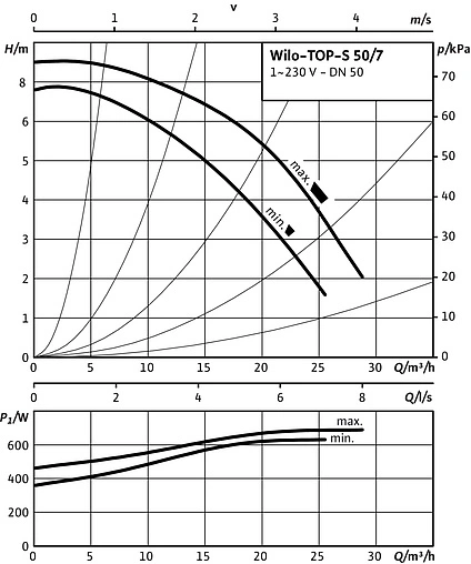 Насос циркуляционный Wilo TOP-S 50/7-EM 2-SPEEDS 2165529