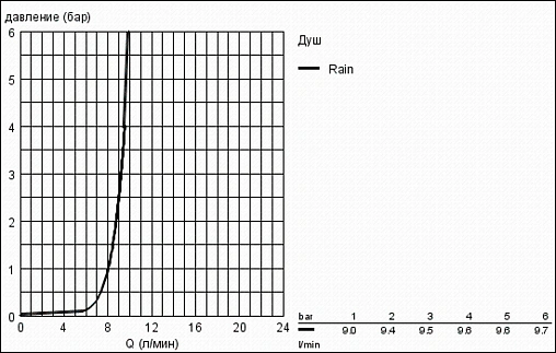 Душевая стойка Grohe Tempesta New хром 27924001 Душевая стойка Grohe Tempesta New хром 27924001
