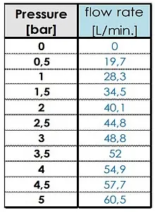 Лейка верхнего душа Bossini DREAM - Cube хром H38459.030, 4