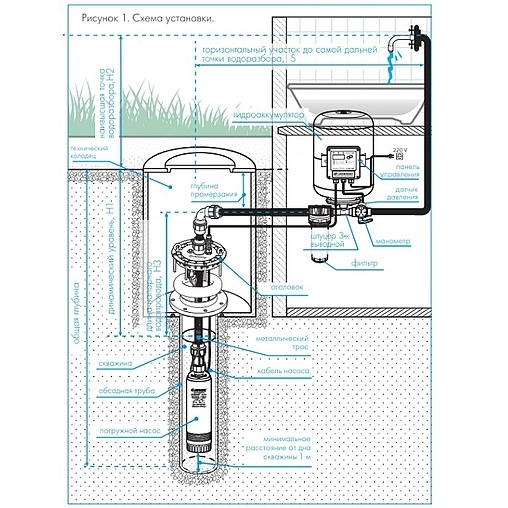 Система автоматического водоснабжения Джилекс Водомет 55/90 Дом 8090